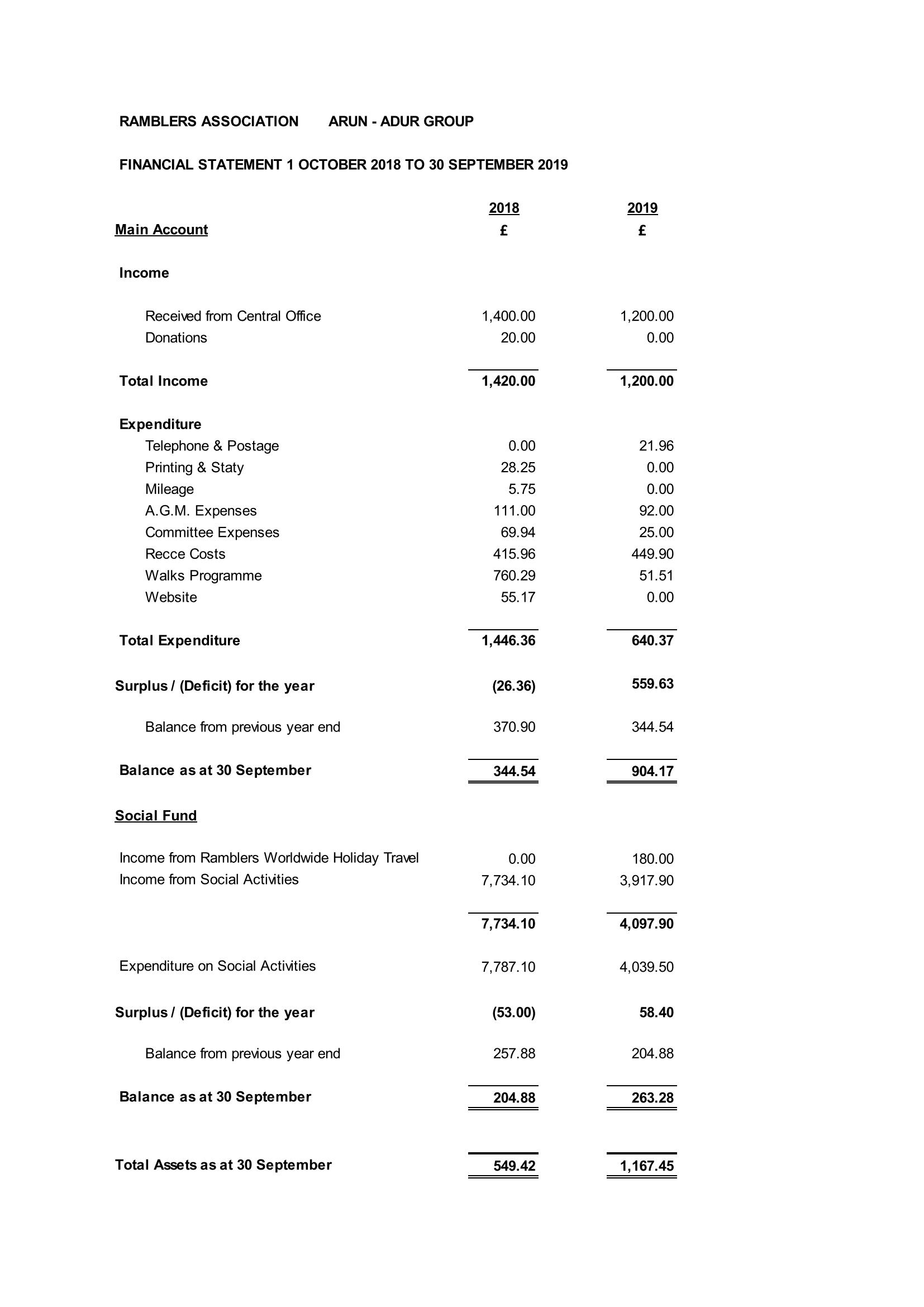 Arun Adur Financial Statement 2018 to 2019v1 Page 1