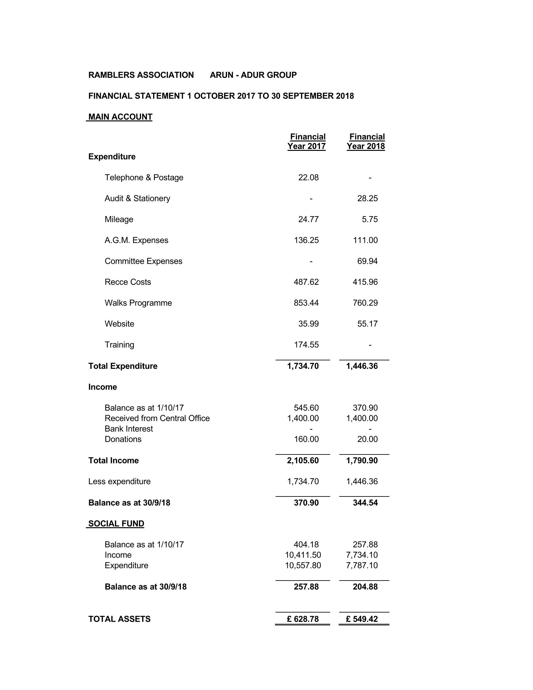 Financial Statement Independent Examiner Certificate v1 Page 1