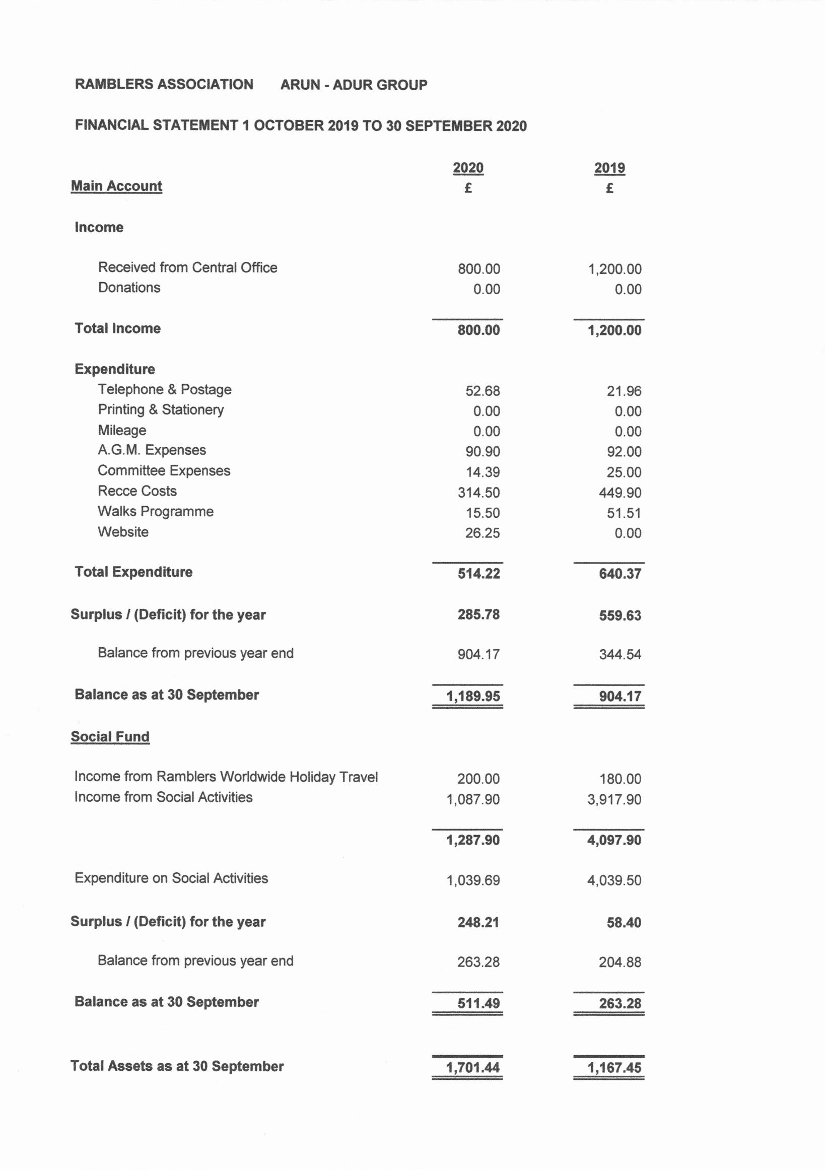 Financial Statement Sep 20 Page 1